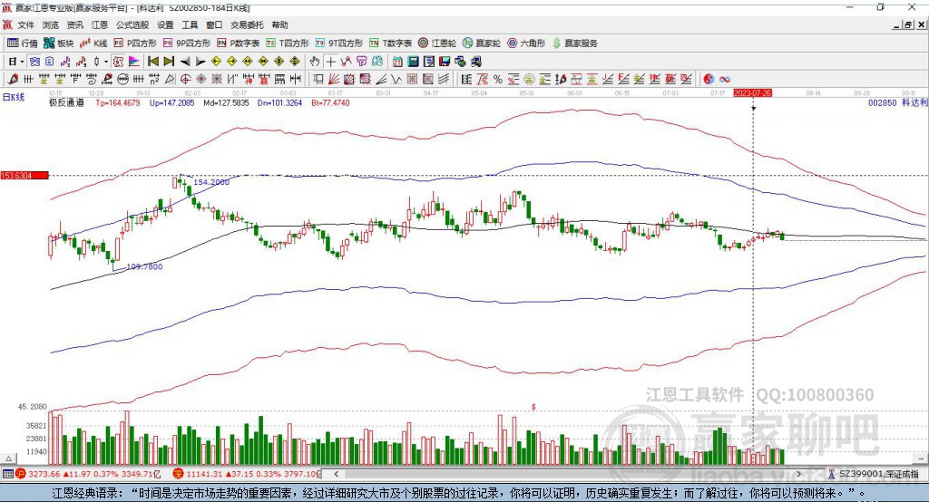 科達(dá)利 科達(dá)利