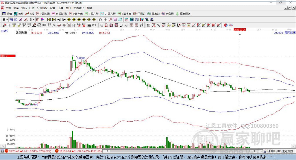 003035南网能源赢家极反通道工具