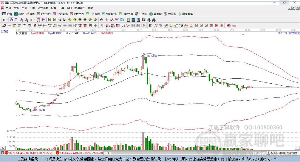 300183东软载波 赢家极反通道工具