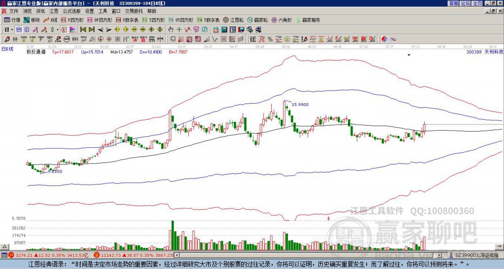 300399天利科技贏家極反通道工具 300399天利科技贏家極反通道工具