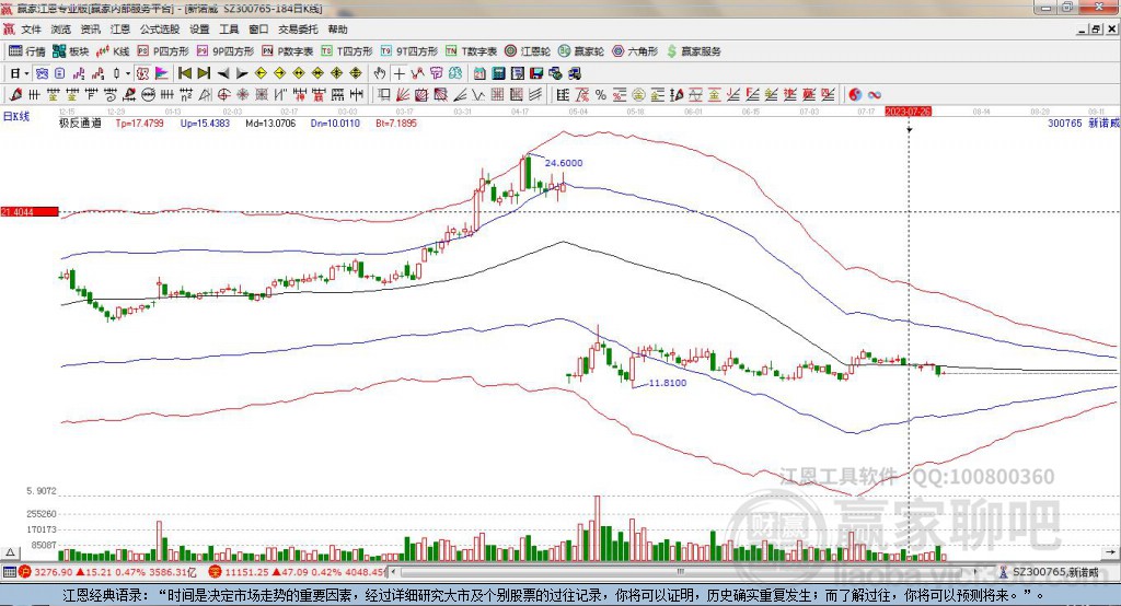 300765新諾威贏家極反通道工具