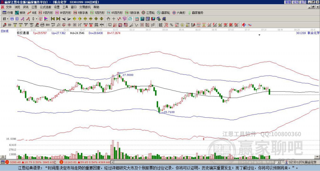 301209聯(lián)合化學贏家極反通道工具
