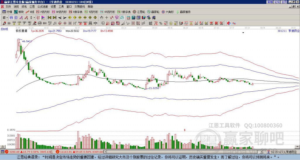 301211亨迪藥業(yè)贏家極反通道工具