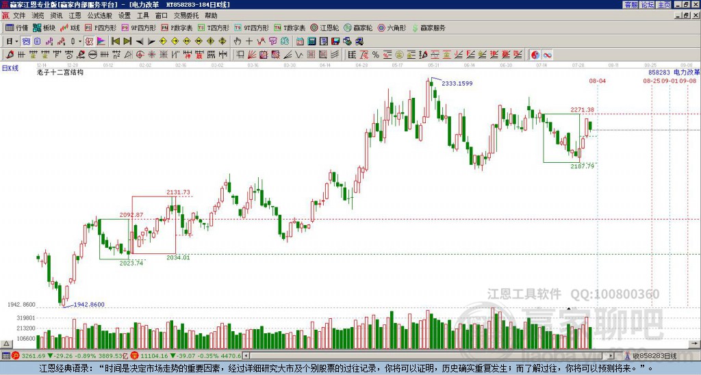 858283电力改革赢家十二宫工具