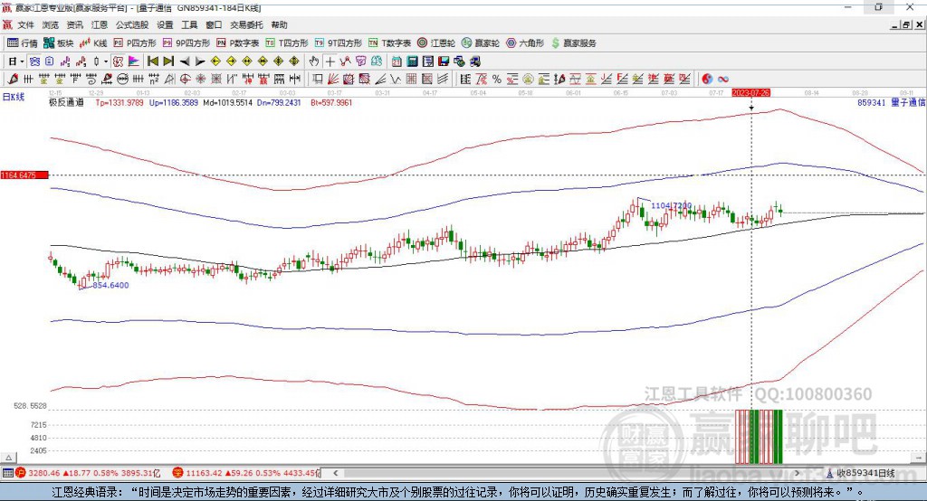 859341量子通信赢家极反通道工具