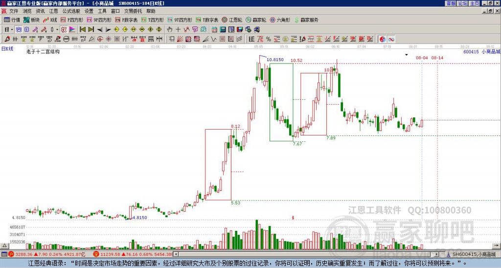 600415小商品城贏家十二宮工具 600415小商品城贏家十二宮工具