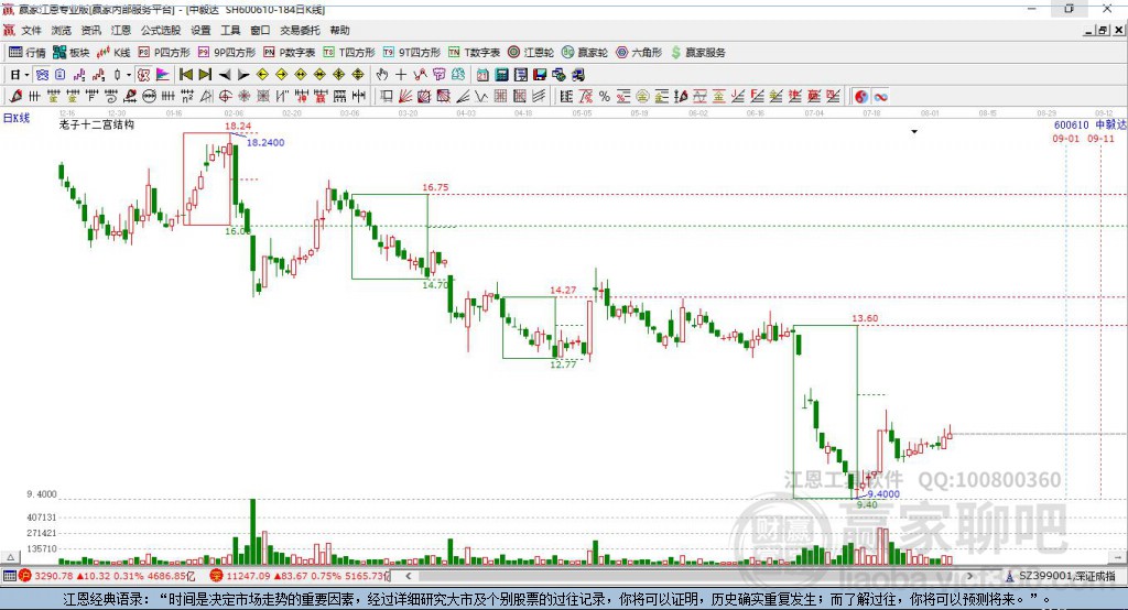 600610中毅達(dá)贏家十二宮工具 600610中毅達(dá)贏家十二宮工具