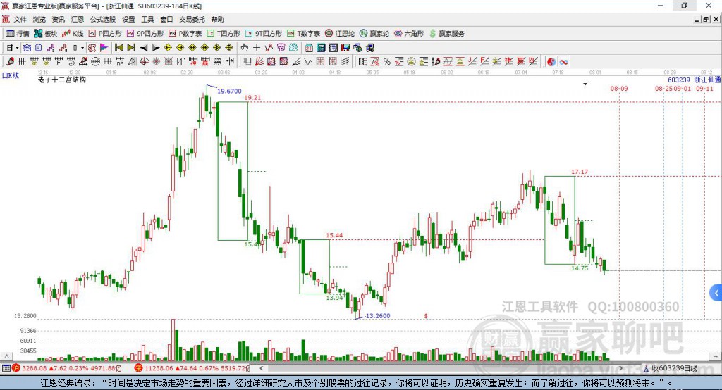 603239浙江仙通贏家十二宮工具