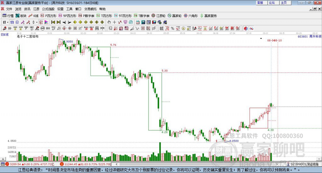 603601再升科技贏家十二宮工具