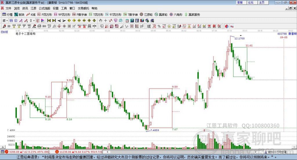 603798康普頓贏家十二宮工具 603798康普頓贏家十二宮工具