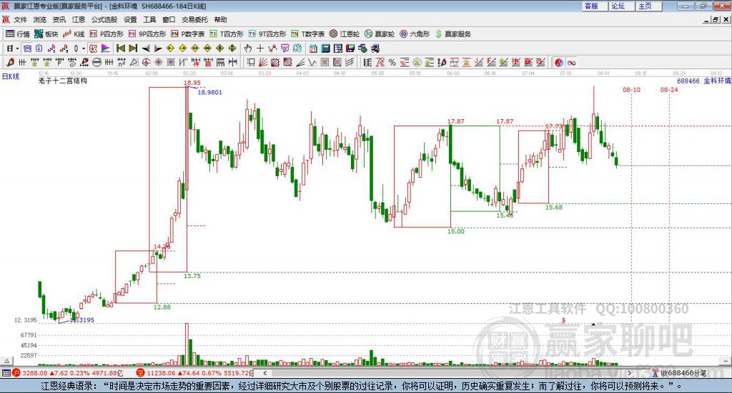 688466金科環(huán)境贏家十二宮工具 688466金科環(huán)境贏家十二宮工具