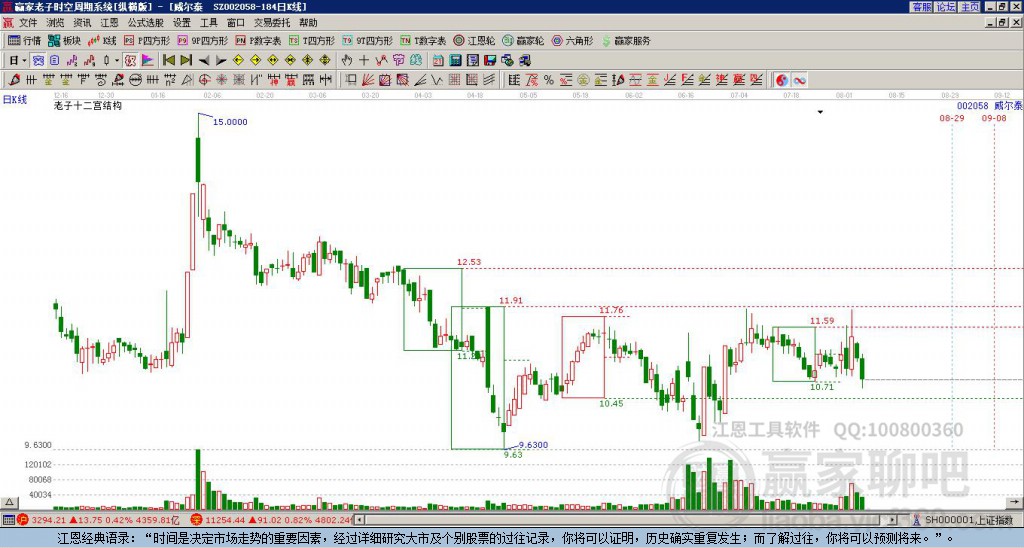 002058威爾泰贏家十二宮工具
