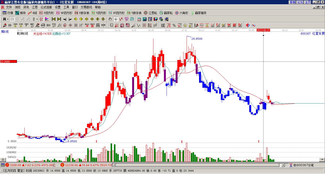 紅星發(fā)展 紅星發(fā)展