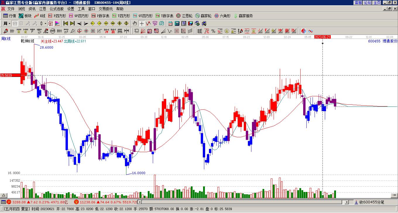 博通股份 博通股份