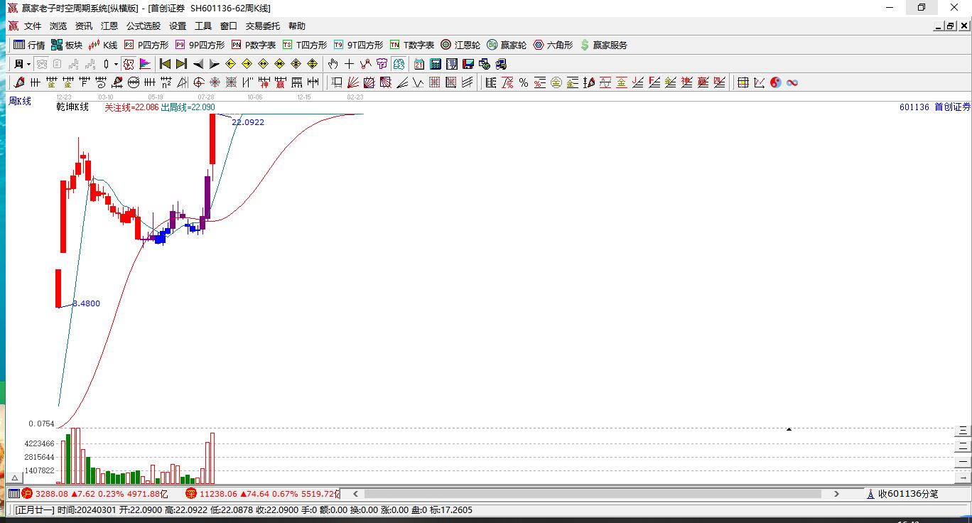 首創(chuàng)證券