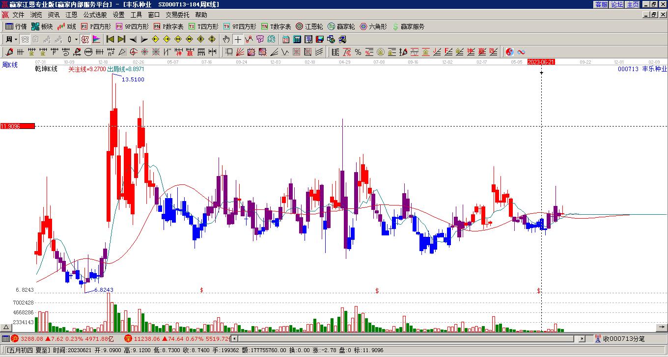 豐樂種業(yè) 豐樂種業(yè)