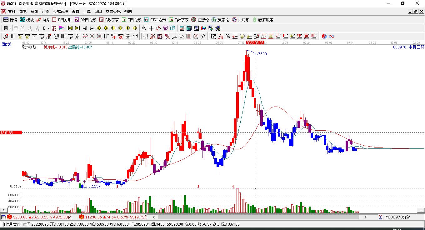 中科三環(huán) 中科三環(huán)