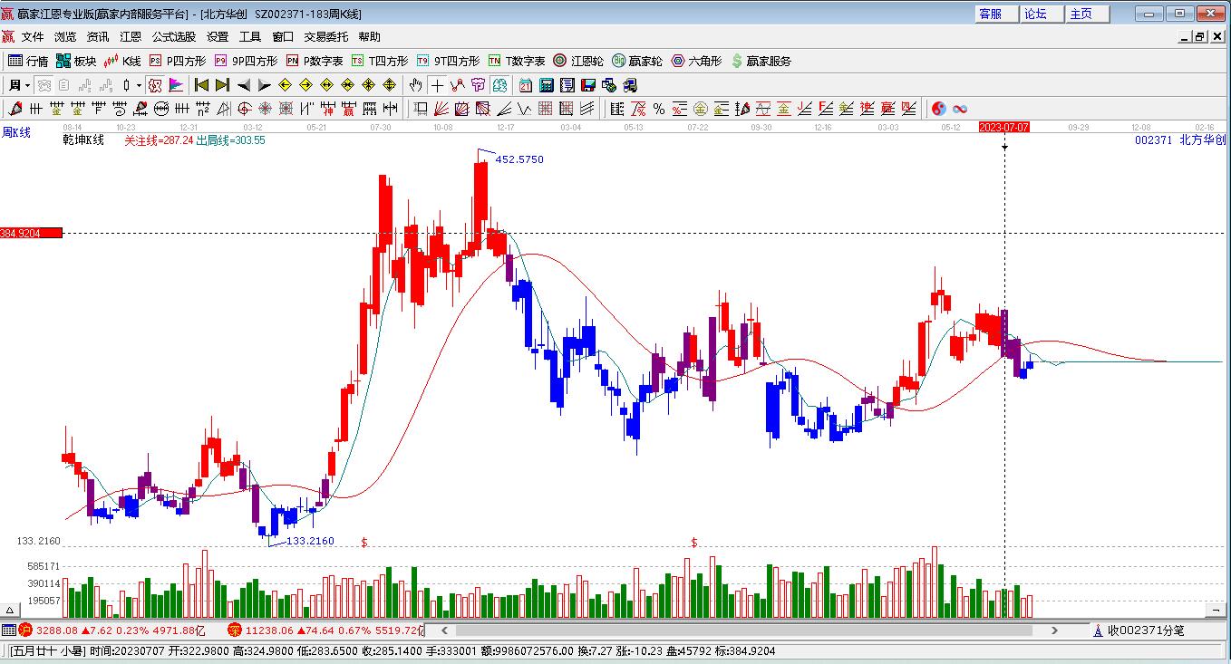 北方華創(chuàng)