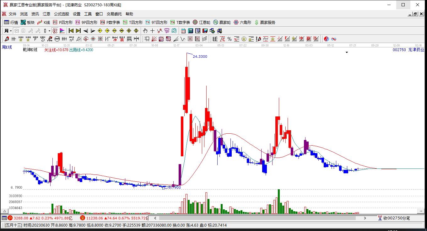 龍津藥業(yè) 龍津藥業(yè)