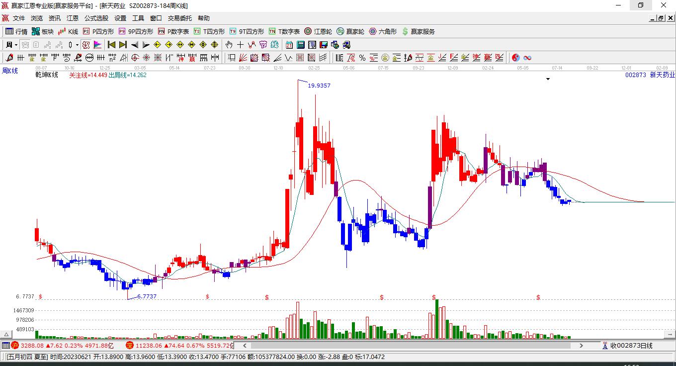 新天藥業(yè) 新天藥業(yè)