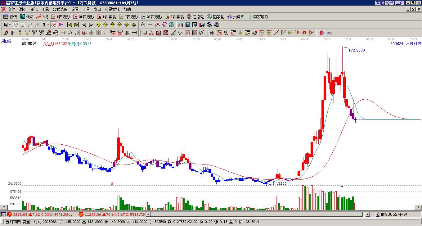 萬(wàn)興科技 萬(wàn)興科技