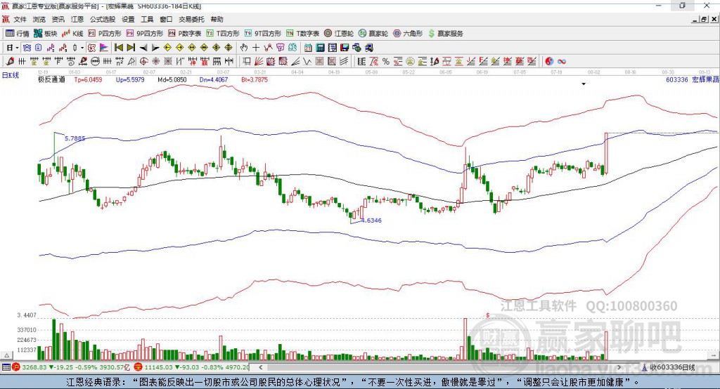 603336宏輝果蔬贏家極反通道工具 603336宏輝果蔬贏家極反通道工具