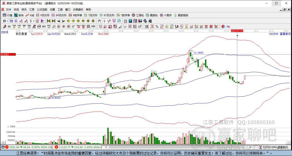 002599盛通股份贏家極反通道工具