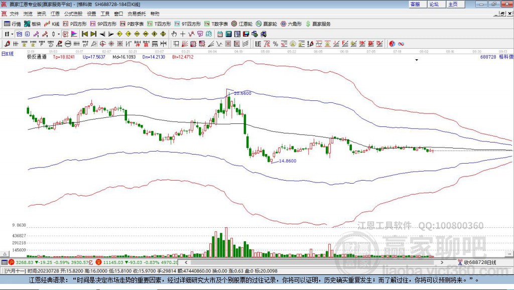 688728格科微贏家極反通道工具