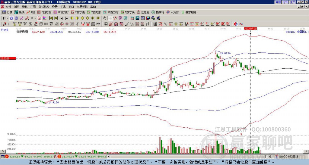 600482中國(guó)動(dòng)力贏家極反通道工具