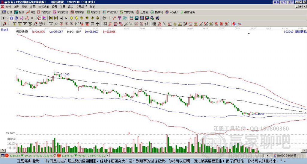 002240盛新鋰能贏(yíng)家極反通道工具