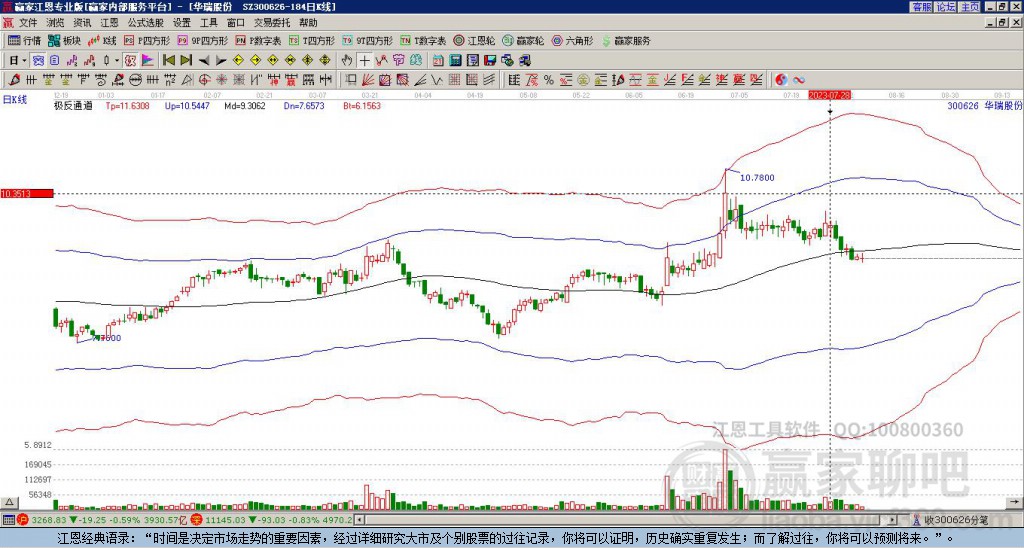 300626華瑞股份贏家極反通道工具 300626華瑞股份贏家極反通道工具