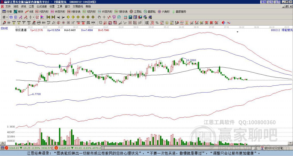 600212綠能慧充贏家極反通道工具 600212綠能慧充贏家極反通道工具