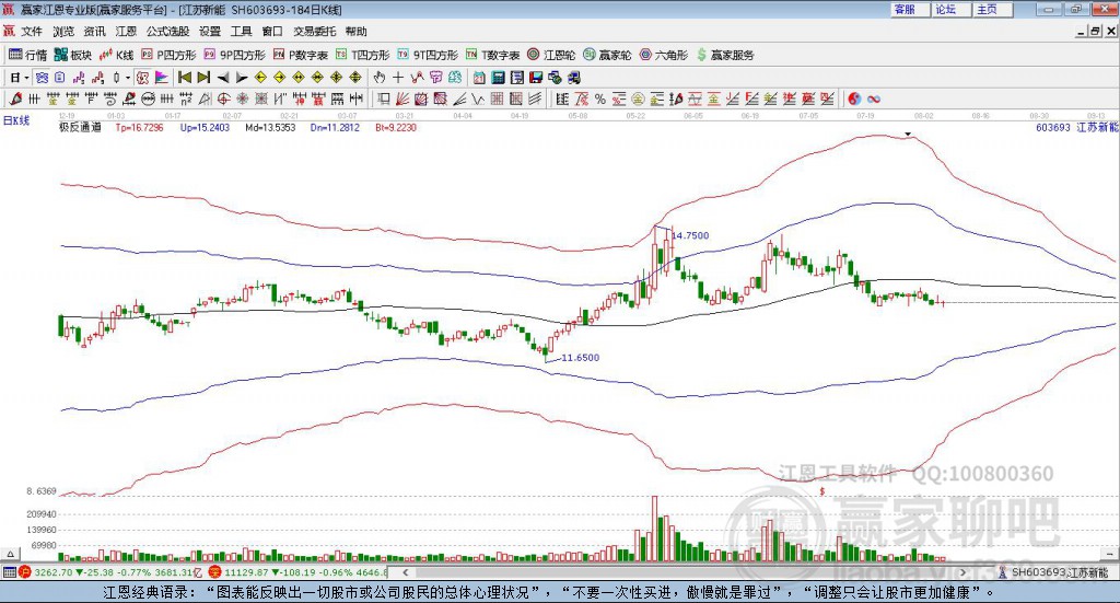 603693江蘇新能贏家極反通道工具 603693江蘇新能贏家極反通道工具