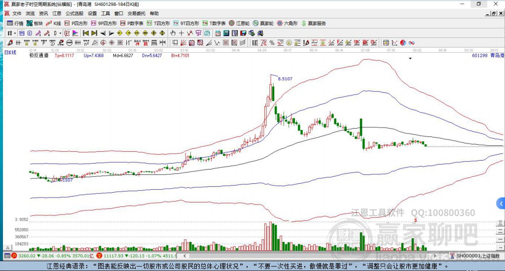 601298青島港贏家極反通道工具