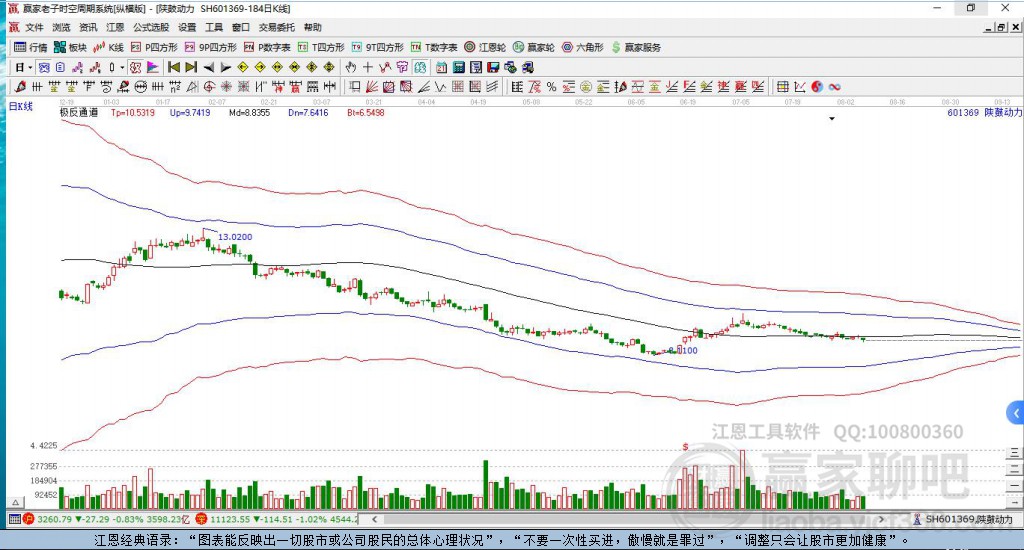 601369陜鼓動力贏家極反通道工具