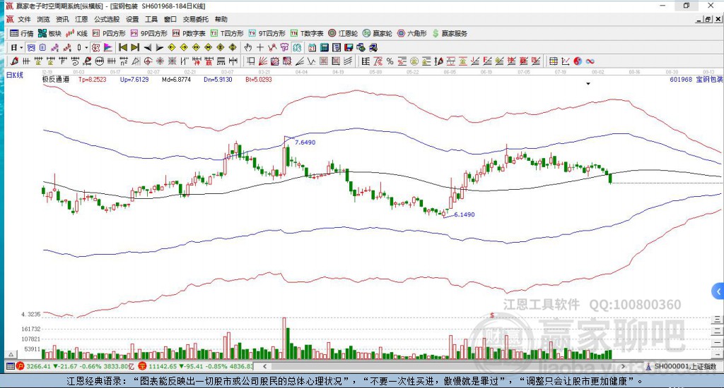 601968寶鋼包裝贏家極反通道工具 601968寶鋼包裝贏家極反通道工具