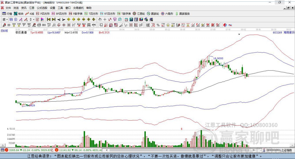 603269海鷗股份贏家極反通道工具