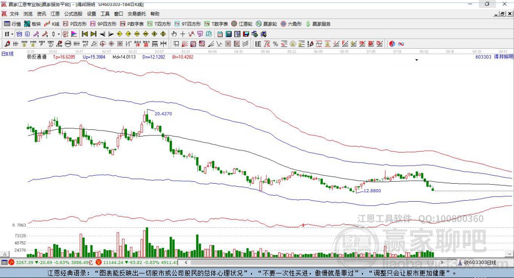 603303得邦照贏家極反通道工具