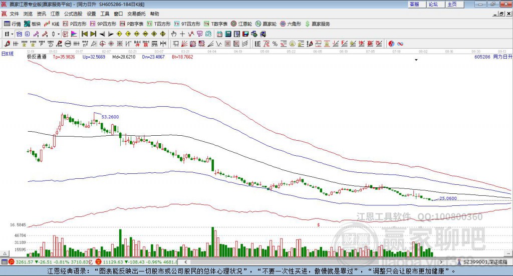 605286同力日升贏家極反通道工具 605286同力日升贏家極反通道工具