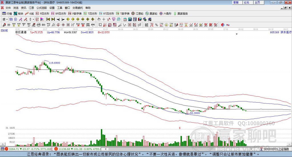 605369拱東醫(yī)療贏家極反通道工具