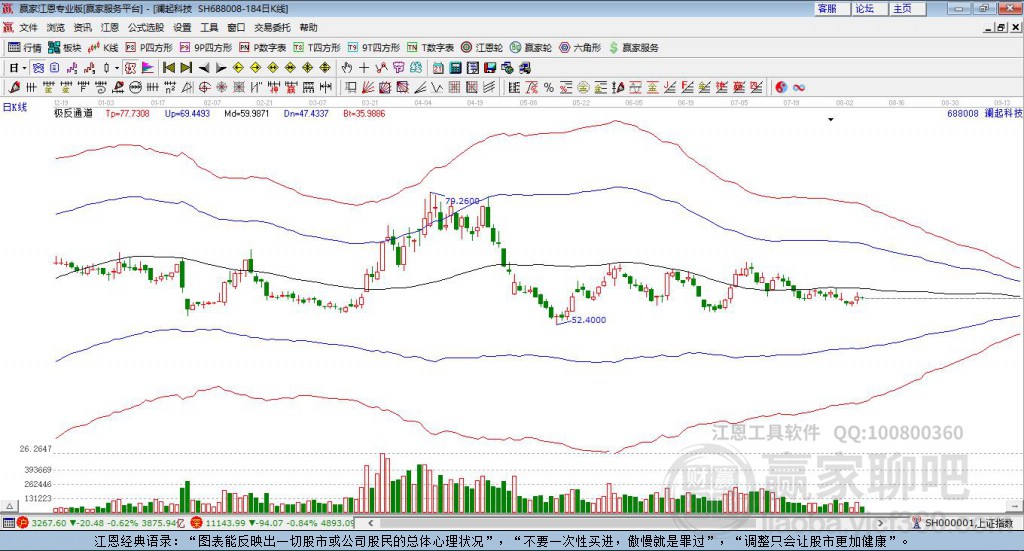 688008瀾起科技贏家極反通道工具