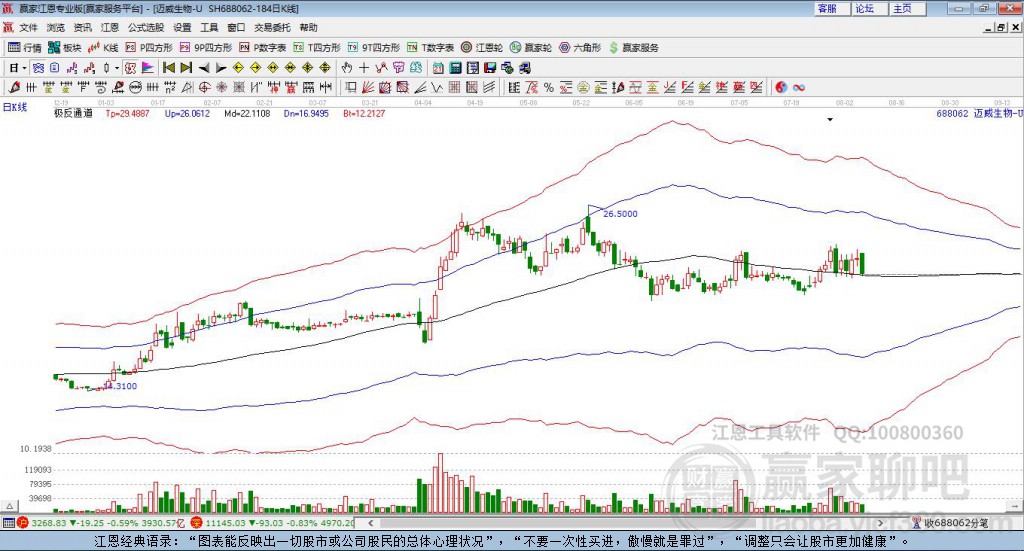 688062邁威生物贏家極反通道工具