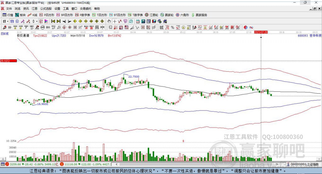 688093世華科技贏家極反通道工具 688093世華科技贏家極反通道工具