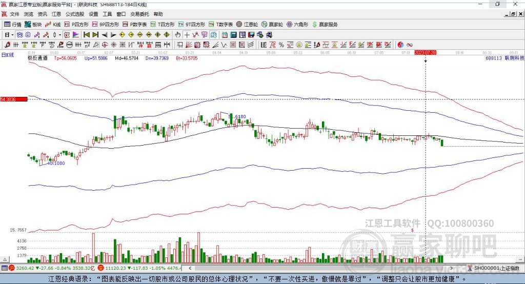 688113聯(lián)測科技贏家極反通道工具 688113聯(lián)測科技贏家極反通道工具