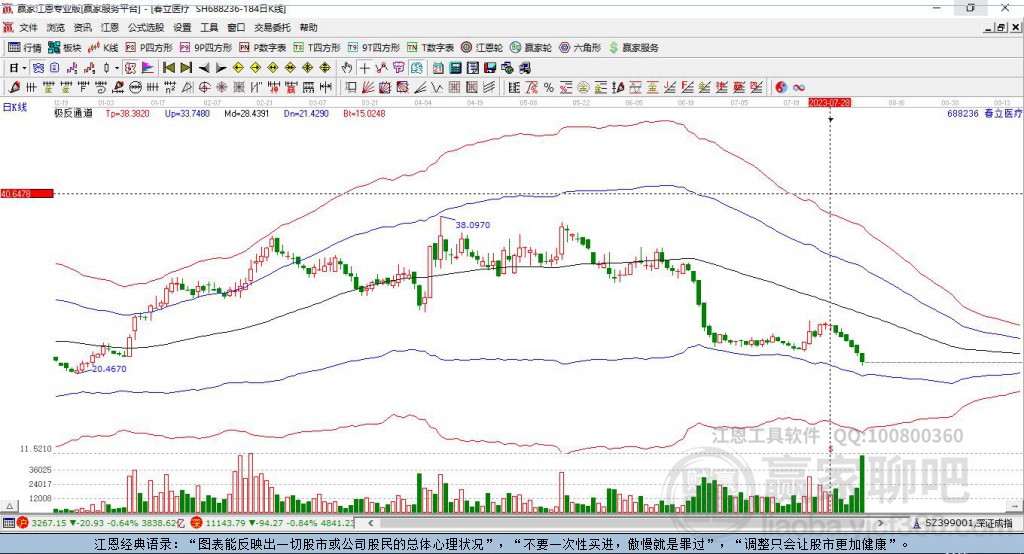 688236春立醫(yī)療贏家極反通道工具