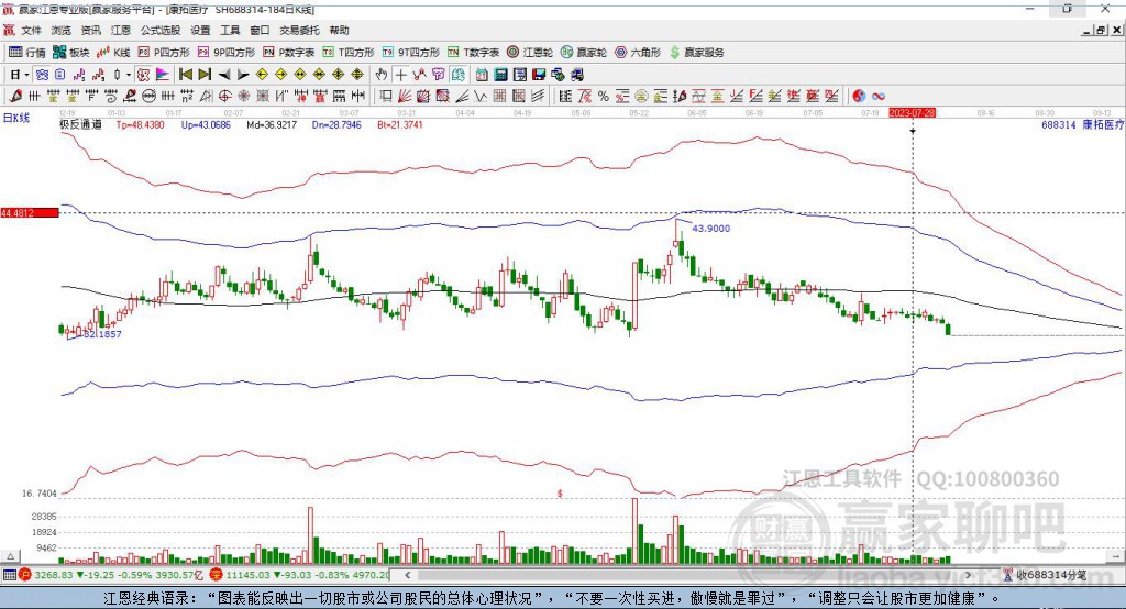 688314康拓醫(yī)療贏家極反通道工具