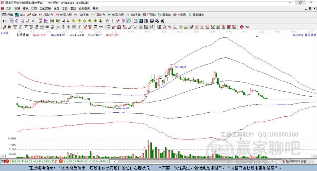 688358祥生醫(yī)療贏家極反通道工具 688358祥生醫(yī)療贏家極反通道工具