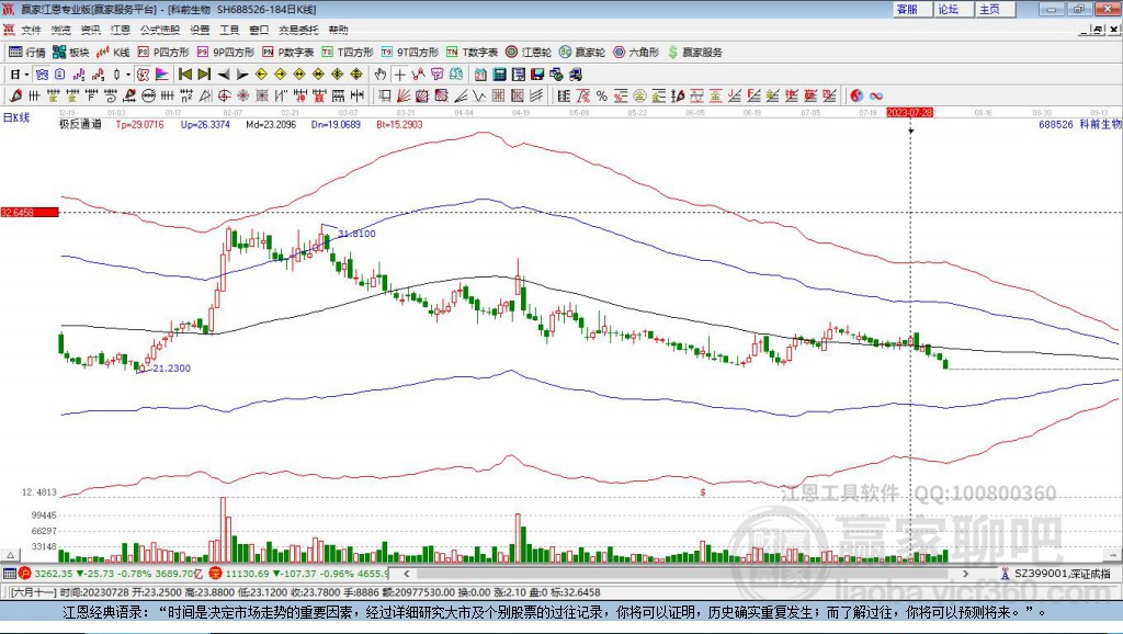 688526科前生物贏家極反通道工具