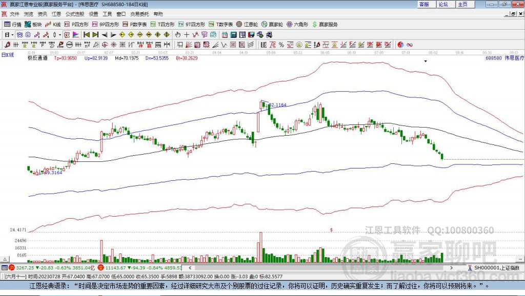 688580偉思醫(yī)療贏家極反通道工具