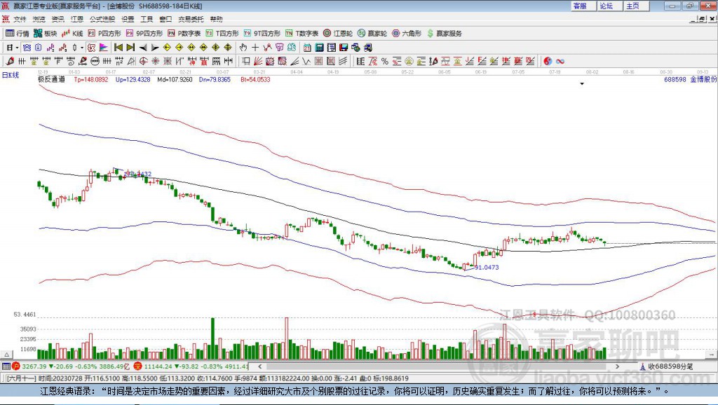 688598金博股份贏家極反通道工具